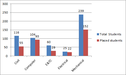 Statistics 20-21