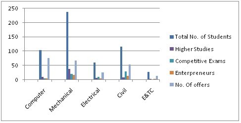 Statistics 19-20